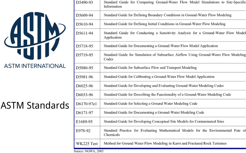 ASTM Standards