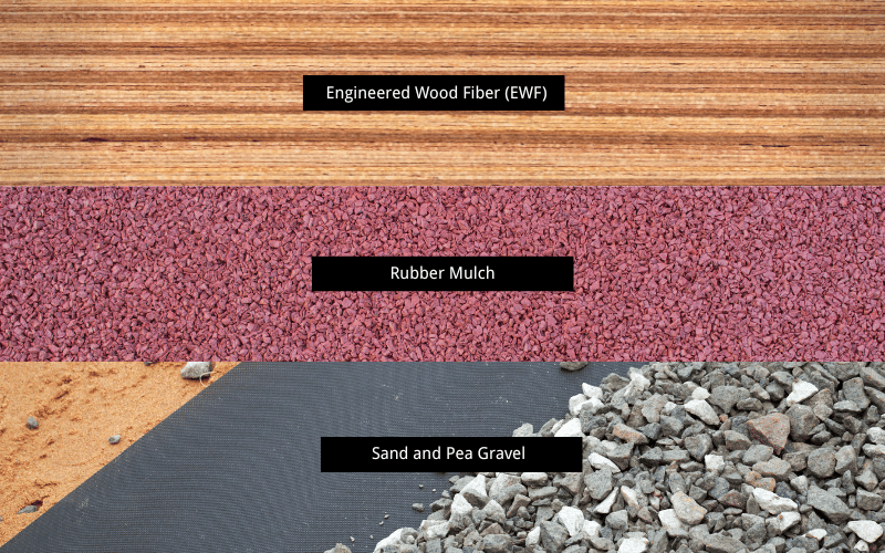 Comparing Playground Surface Materials